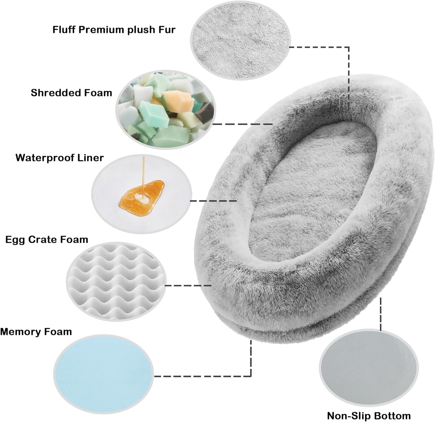 Human Dog Bed for Humans - Giant Washable Dog Bed with Fluffy Faux Fur Cover, 72"x48"x11" with Soft Blanket, Large Bean Bag Bed for Families, Light Grey